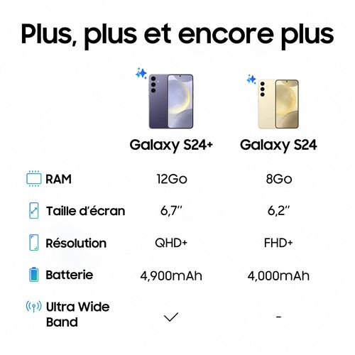 Samsung Galaxy S24 Plus smartphone puissant et fluide – Image 6